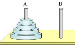 Featured image of post C语言初学者的汉诺塔